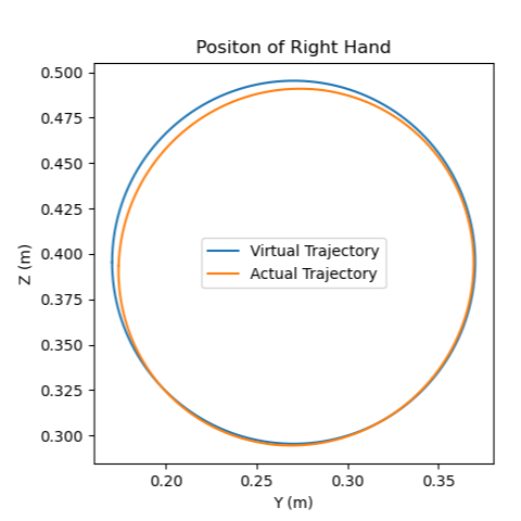 Right Hand Position with Superposition